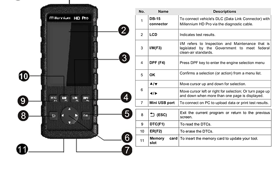 Launch Tech Millennium HD Pro Professional Code Scanner Tool with PDF ...